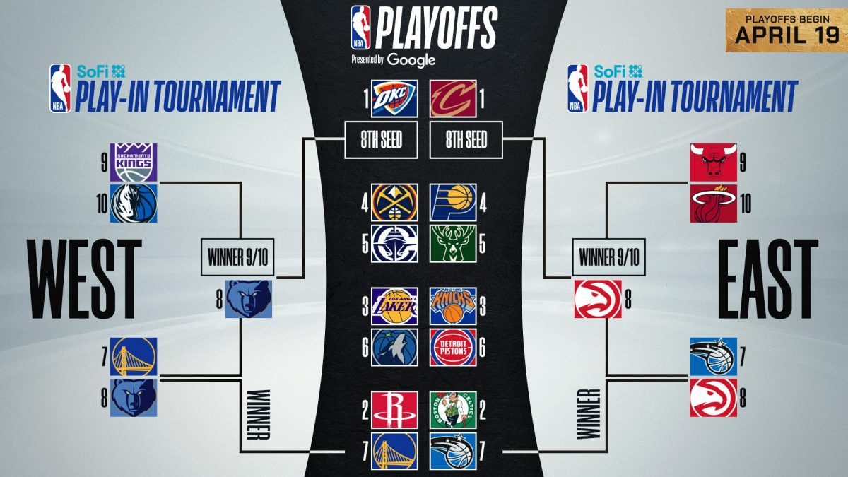 The NBA playoffs