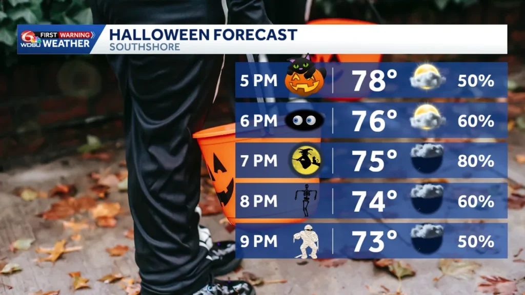Families may need raincoats for Halloween trick-or-treating as showers are possible Saturday evening