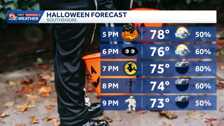 Families may need raincoats for Halloween trick-or-treating as showers are possible Saturday evening